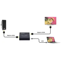 Grabber HDMI SP-HVG06