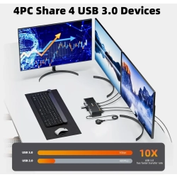 Przełącznik KVM USB 4 PC - 3 monitory HDMI+DP 8K
