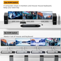 Przełącznik KVM USB 4 PC - 3 monitory HDMI+DP 8K