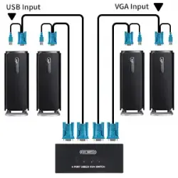 Przełącznik KVM USB VGA 4x1