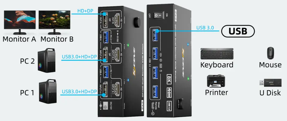 Przełącznik KVM USB 2 PC - 2 monitory HDMI+DP 8K zdjęcie 3