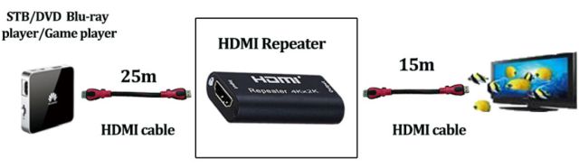 Wzmacniacz sygnału HDMI 4K 40m zdjęcie 4