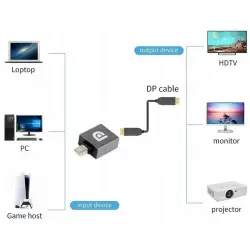 Adapter Mini DisplayPort-DisplayPort 8K