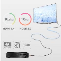 Kabel optyczny HDMI 2.0 AOC Unitek 100m
