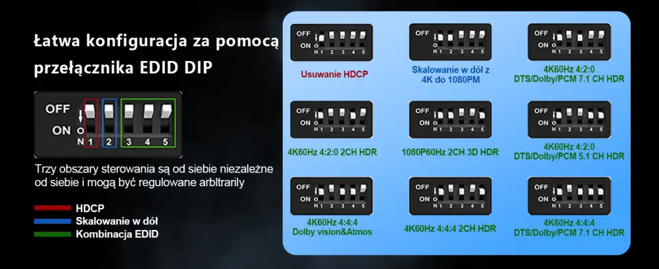Ekstraktor audio HDMI 2.0 PRO zdjęcie 4