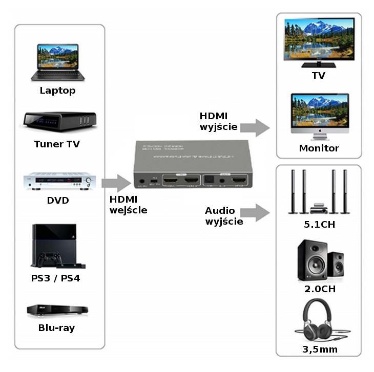 Switch HDMI 2x1 4K + ekstraktor SAE06 zdjęcie 4