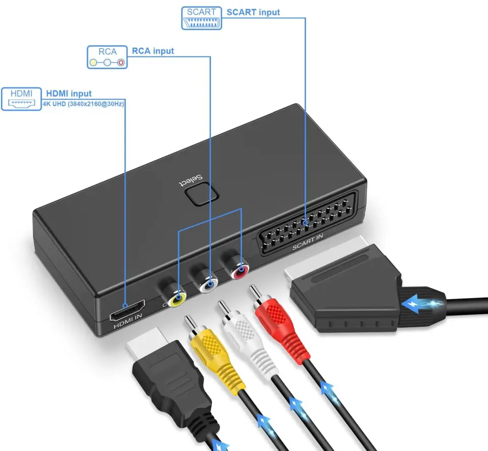 Konwerter SCART+AV+HDMI do HDMI zdjęcie 4