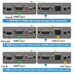 Audio Embedder HDMI 2.0