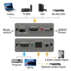 Audio Embedder HDMI 2.0