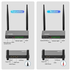 Zestaw do bezprzewodowej transmisji HDMI z dwoma odbiornikami