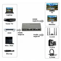Switch HDMI 2x1 4K + ekstraktor SAE06