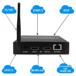 Enkoder HDMI H.264/H.265 z przelotem sygnału
