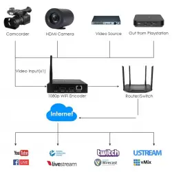 Enkoder HDMI H.264/H.265 z przelotem sygnału