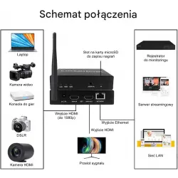 Enkoder HDMI H.264/H.265 z przelotem sygnału