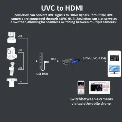 Enkoder/ dekoder 4K HDMI NDI