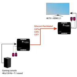 Extender HDMI 2.1 4K 120Hz HX 240 zestaw TX/RX