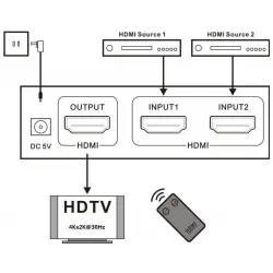 Przełącznik sygnału HDMI 1.4 2x1