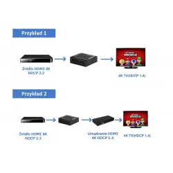 Konwerter HDMI HDCP 2.2 do 1.4