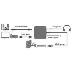 Konwerter HDMI-HDMI+audio CV0106