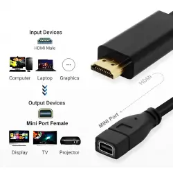 Konwerter HDMI do Mini DisplayPort HDMIMDP01