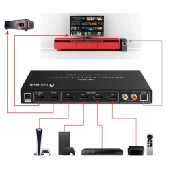 Matrix HDMI 2.1 8K 4x2 porty HDR z ekstraktorem