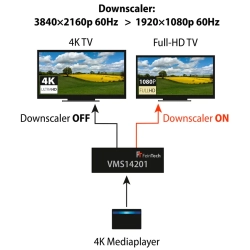 Matrix HDMI 2.1 8K 4x2 porty HDR z ekstraktorem