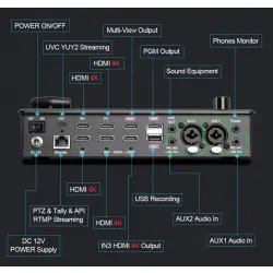 Mikser 4 kanały HDMI 4K + kontroler kamer PTZ