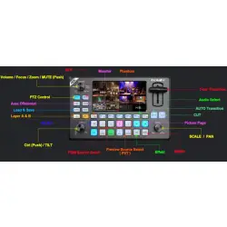 Mikser 4 kanały HDMI 4K + kontroler kamer PTZ