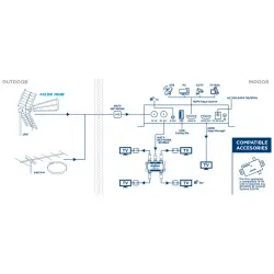 Modulator HDMI DVB-T/DVB-C/ISDB-T EDISION PRO