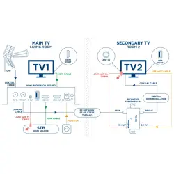 Modulator HDMI DVB-T/DVB-C/ISDB-T EDISION PRO