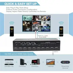 HDMI Multi-Viewer 9x1