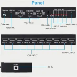 HDMI Multi-Viewer 9x1