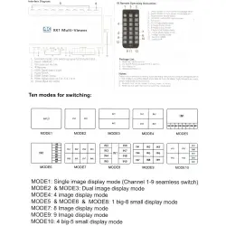 HDMI Multi-Viewer 9x1