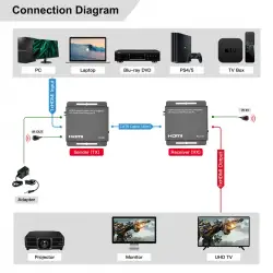 Extender HDMI po kablu LAN 4K 60Hz 70m IR
