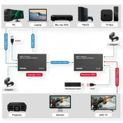 Extender HDMI po kablu LAN 60m IR