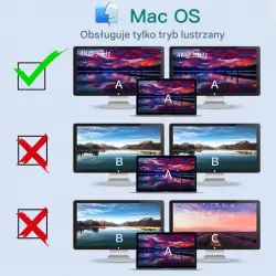 Splitter DisplayPort 1.2 na 2xHDMI