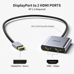 Splitter DisplayPort 1.2 na 2xHDMI MST