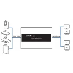 Aktywny rozdzielacz 1x4 HDMI 2.0 HDR