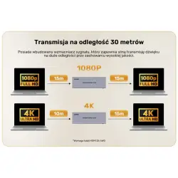 Aktywny rozdzielacz HDMI 4K 1x16 4K@30Hz