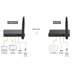 Transmiter bezprzewodowy HDMI 1x4 100m TX-RX