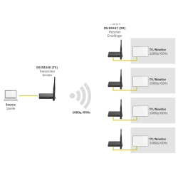 Transmiter bezprzewodowy HDMI 1x4 100m TX-RX