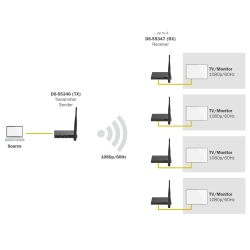 Dodatkowy odbiornik do transmitera HDMI 1x4 100m