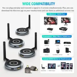 Zestaw bezprzewodowy HDMI AMB503 1TX-3RX