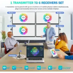 Zestaw bezprzewodowy HDMI AMB503 1TX-3RX