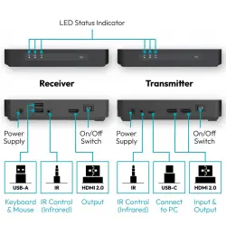 Transmiter bezprzewodowy HDMI 4K 60Hz KVM 100m