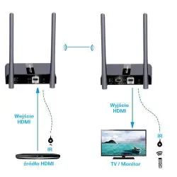 Transmiter bezprzewodowy HDMI 200m SPH-W200 4K