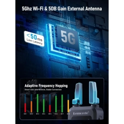 Zestaw do bezprzewodowej transmisji HDMI R5000