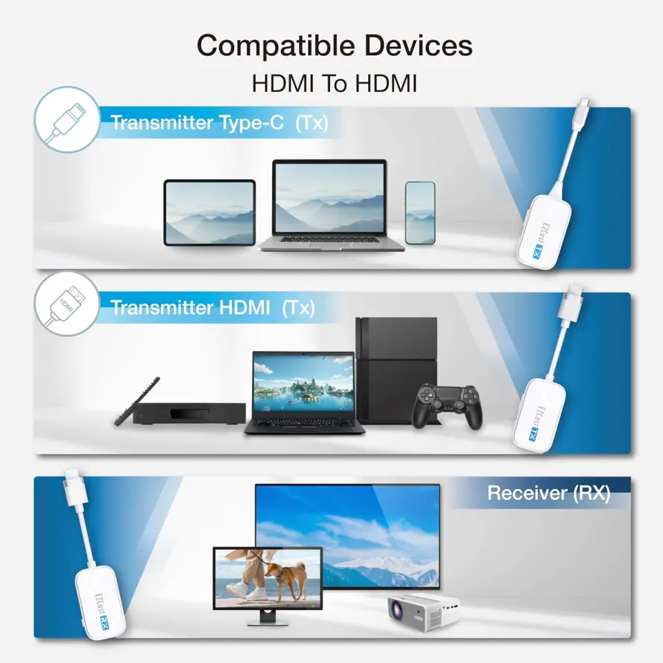 Kieszonkowy transmiter HDMI + USB-C do HDMI zdjęcie 2