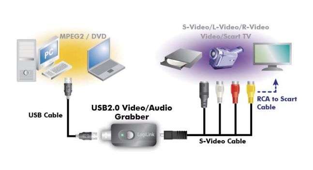 usb 2.0 audio and video grabber logilink