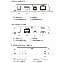 Extender HDMI Fiber SPH-FOIR03